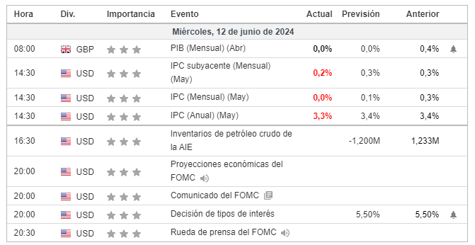 Inflación en Estados Unidos