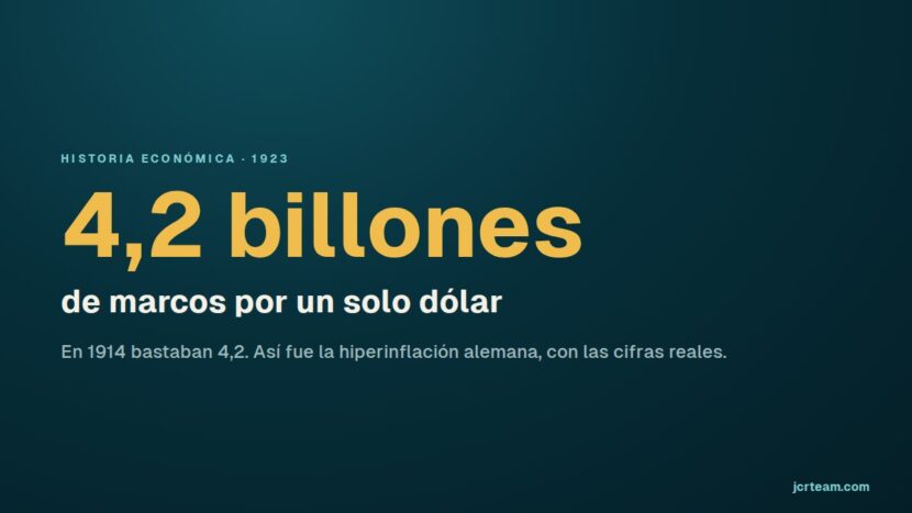 Hiperinflación alemana de 1923: en noviembre un dólar costaba 4,2 billones de marcos, frente a 4,2 en 1914